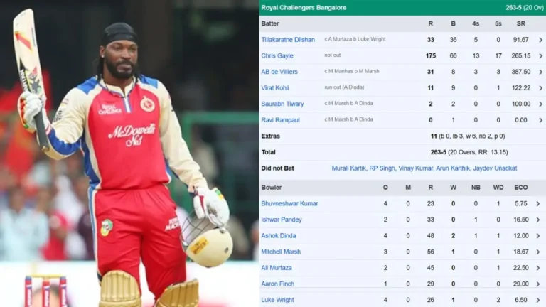 top 10 rcb highest score in ipl history scoreboard
